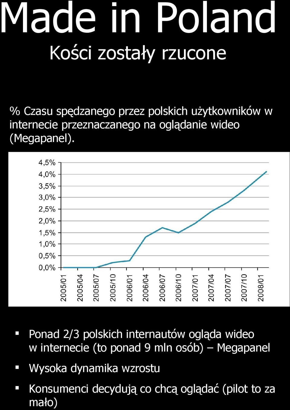 Ponad 2/3 polskich internautów ogląda wideo w internecie (to ponad 9 mln