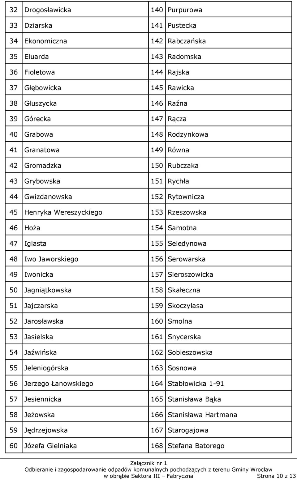 Iglasta 155 Seledynowa 48 Iwo Jaworskiego 156 Serowarska 49 Iwonicka 157 Sieroszowicka 50 Jagniątkowska 158 Skałeczna 51 Jajczarska 159 Skoczylasa 52 Jarosławska 160 Smolna 53 Jasielska 161 Snycerska