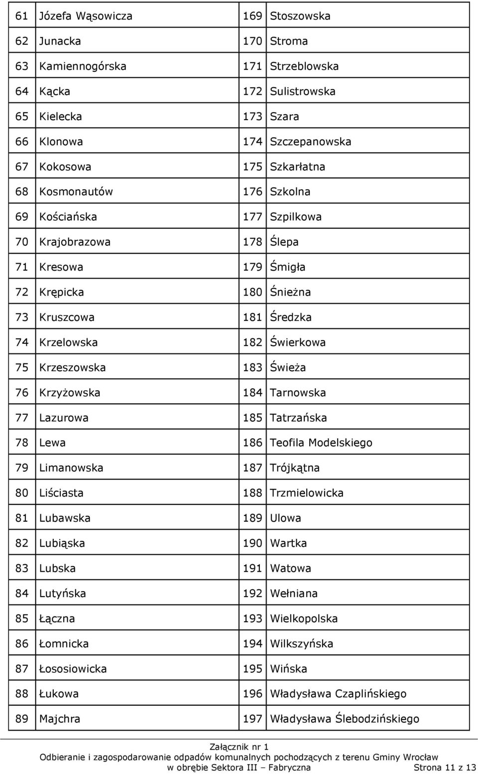 Świeża 76 Krzyżowska 184 Tarnowska 77 Lazurowa 185 Tatrzańska 78 Lewa 186 Teofila Modelskiego 79 Limanowska 187 Trójkątna 80 Liściasta 188 Trzmielowicka 81 Lubawska 189 Ulowa 82 Lubiąska 190 Wartka