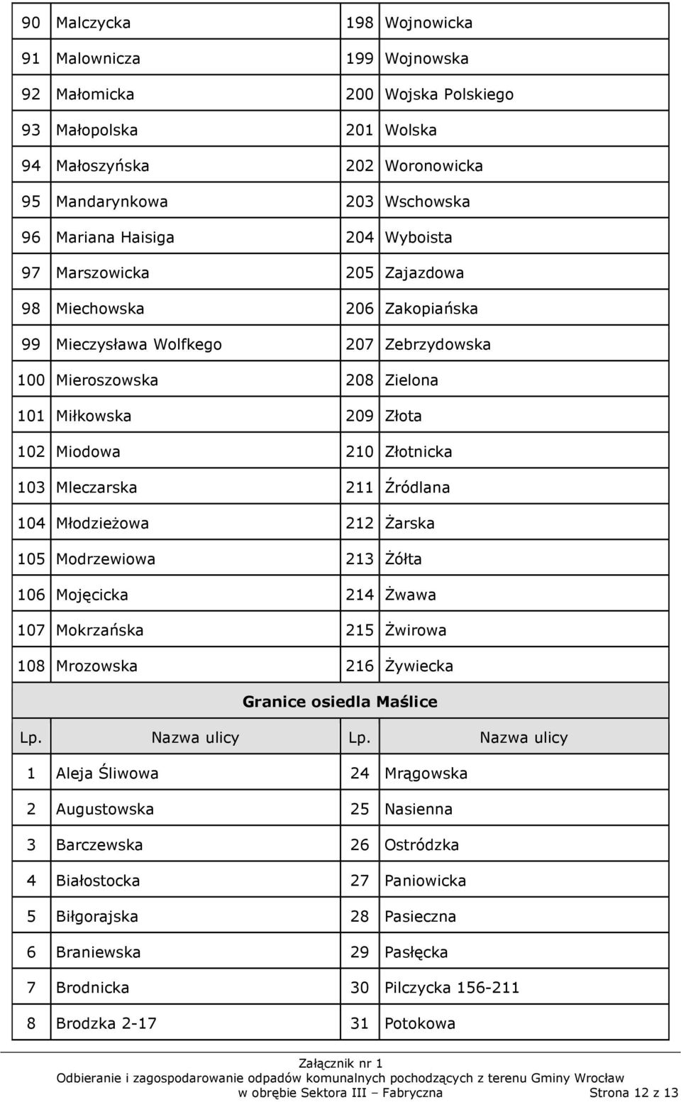 Mleczarska 211 Źródlana 104 Młodzieżowa 212 Żarska 105 Modrzewiowa 213 Żółta 106 Mojęcicka 214 Żwawa 107 Mokrzańska 215 Żwirowa 108 Mrozowska 216 Żywiecka Granice osiedla Maślice 1 Aleja Śliwowa 24