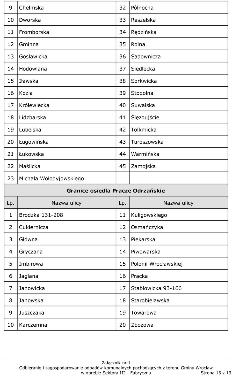 Wołodyjowskiego Granice osiedla Pracze Odrzańskie 1 Brodzka 131-208 11 Kuligowskiego 2 Cukiernicza 12 Osmańczyka 3 Główna 13 Piekarska 4 Gryczana 14 Piwowarska 5 Imbirowa 15 Polonii