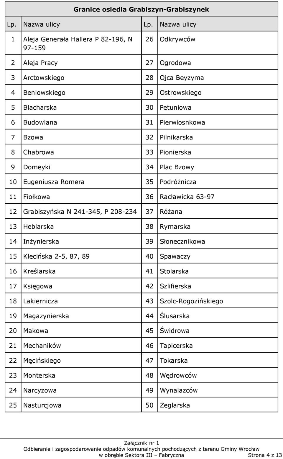 Chabrowa 33 Pionierska 9 Domeyki 34 Plac Bzowy 10 Eugeniusza Romera 35 Podróżnicza 11 Fiołkowa 36 Racławicka 63-97 12 Grabiszyńska N 241-345, P 208-234 37 Różana 13 Heblarska 38 Rymarska 14