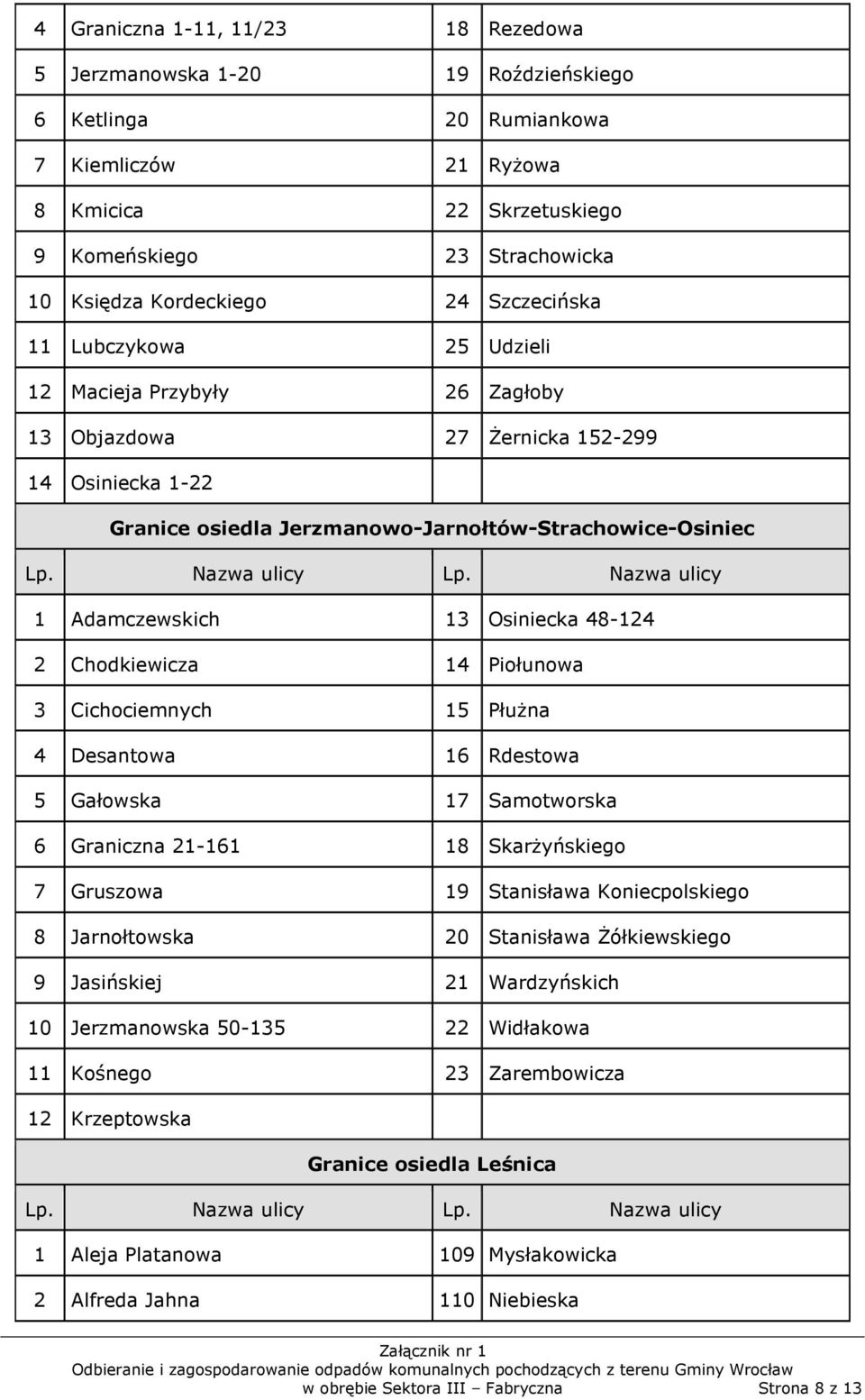 Adamczewskich 13 Osiniecka 48-124 2 Chodkiewicza 14 Piołunowa 3 Cichociemnych 15 Płużna 4 Desantowa 16 Rdestowa 5 Gałowska 17 Samotworska 6 Graniczna 21-161 18 Skarżyńskiego 7 Gruszowa 19 Stanisława