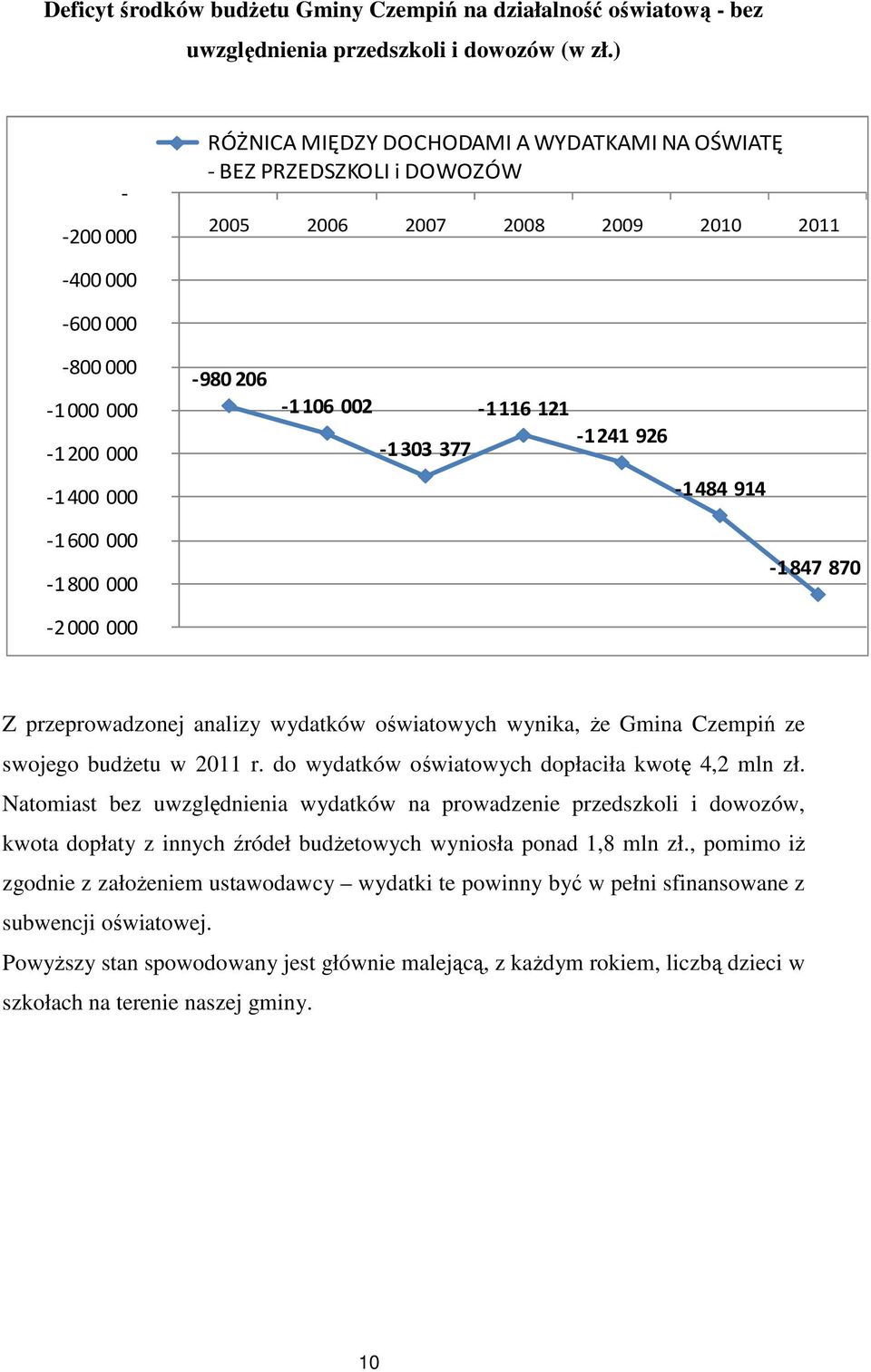 121-1241 926-1303 377-1484 914-1 600 000-1 800 000-1 847 870-2 000 000 Z przeprowadzonej analizy wydatków oświatowych wynika, że Gmina Czempiń ze swojego budżetu w 2011 r.