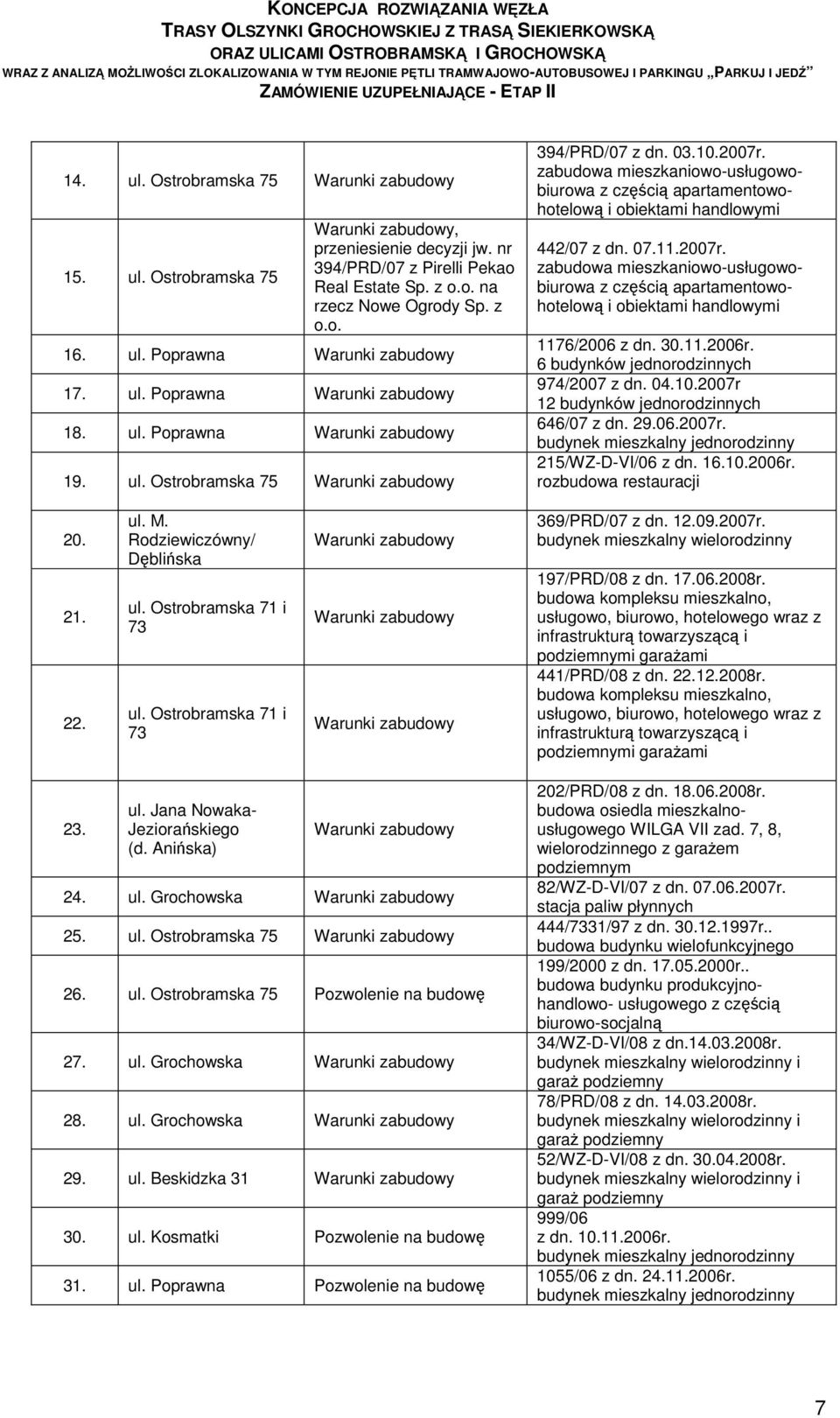 zabudowa mieszkaniowo-usługowobiurowa z częścią apartamentowohotelową i obiektami handlowymi 442/07 z dn. 07.11.2007r.