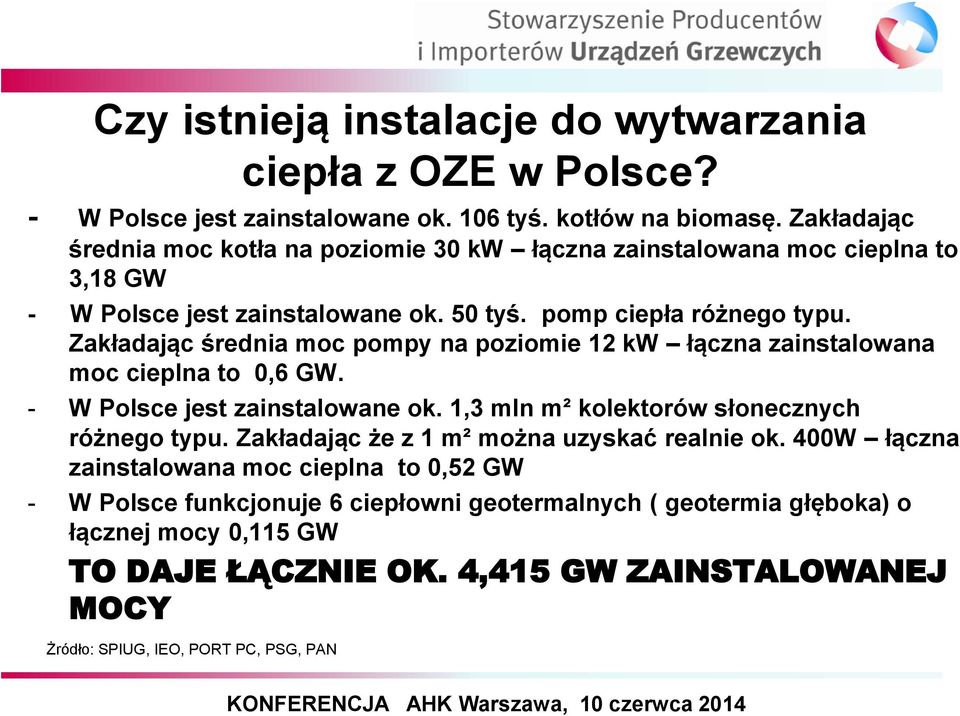 Zakładając średnia moc pompy na poziomie 12 kw łączna zainstalowana moc cieplna to 0,6 GW. - W Polsce jest zainstalowane ok. 1,3 mln m² kolektorów słonecznych różnego typu.