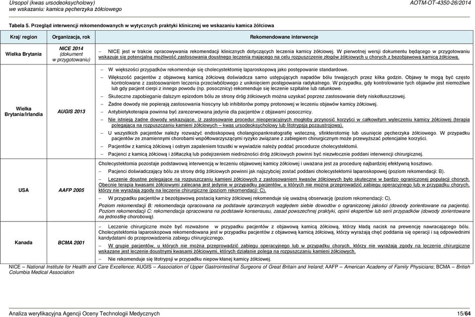 przygotowaniu) NICE jest w trakcie opracowywania rekomendacji klinicznych dotyczących leczenia kamicy żółciowej.