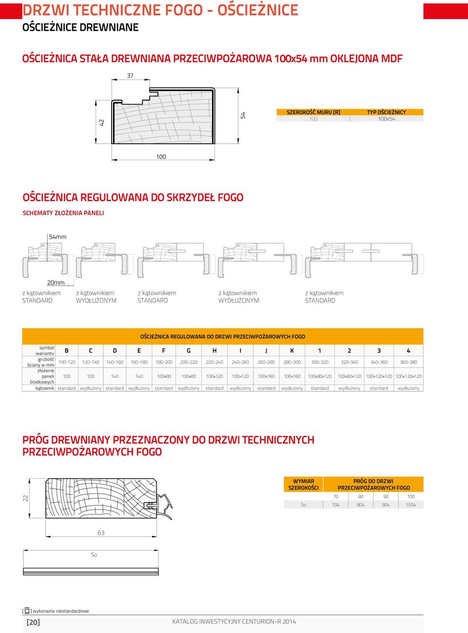 symbol wariantu D E F G H I J K 1 2 3 4 grubość ściany w mm 100-120 120-140 140-160 160-180 180-200 200-220 220-240 240-260 260-280 280-300 300-320 320-340 340-360 360-380 złożenie paneli 100 100 140