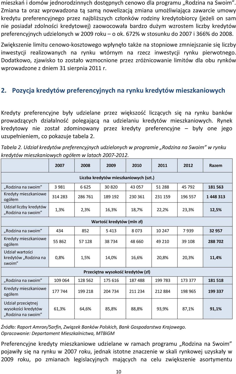 kredytowej) zaowocowała bardzo dużym wzrostem liczby kredytów preferencyjnych udzielonych w 2009 roku o ok. 672% w stosunku do 2007 i 366% do 2008.