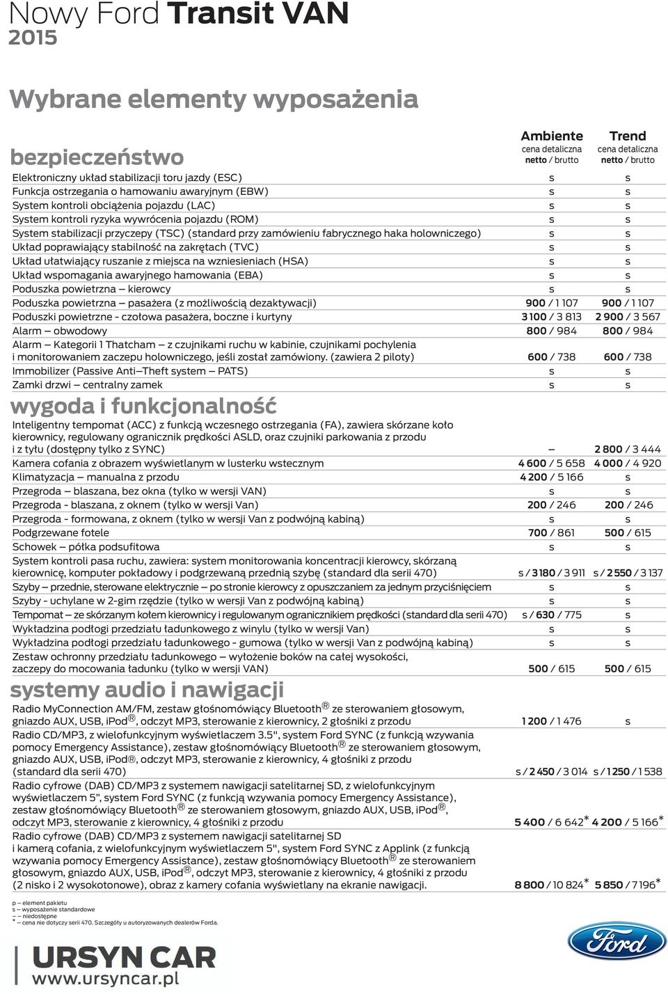 s Układ ułatwiający ruszanie z miejsca na wzniesieniach (HSA) s s Układ wspomagania awaryjnego hamowania (EBA) s s Poduszka powietrzna kierowcy s s Poduszka powietrzna pasażera (z możliwością