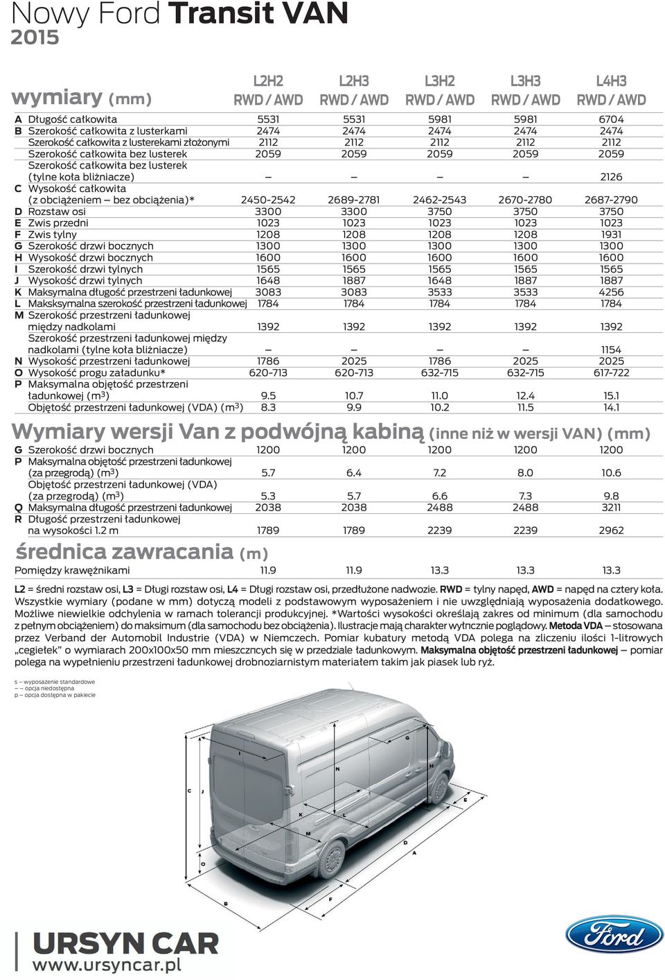 2670-2780 2687-2790 D Rozstaw osi 3300 3300 3750 3750 3750 E Zwis przedni 1023 1023 1023 1023 1023 F Zwis tylny 1208 1208 1208 1208 1931 G Szerokość drzwi bocznych 1300 1300 1300 1300 1300 H Wysokość