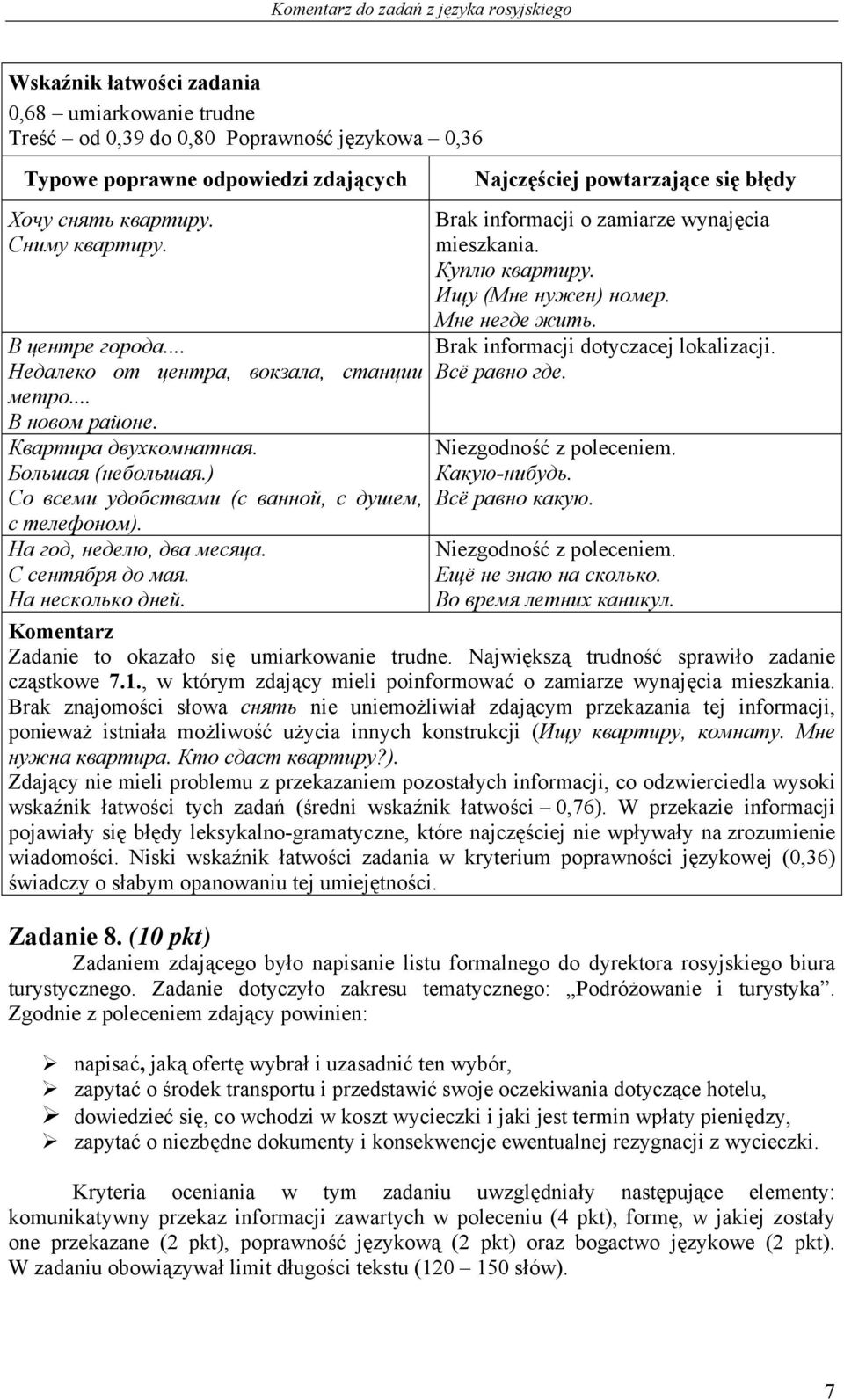 С сентября до мая. На несколько дней. Najczęściej powtarzające się błędy Brak informacji o zamiarze wynajęcia mieszkania. Куплю квартиру. Ищу (Мне нужен) номер. Мне негде жить.