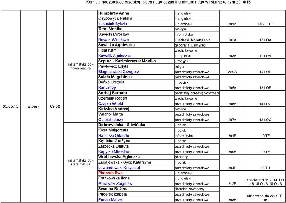 Błogosławski Grzegorz Sałata Magdalena Bas Jerzy Sorbaj Barbara Czerniak Robert Czapla Witold Kotwica Andrzej Wąchol Marta Gulbicki Jerzy Dobrowolska - Śliwińska Koza Małgorzata Habiński Orlando