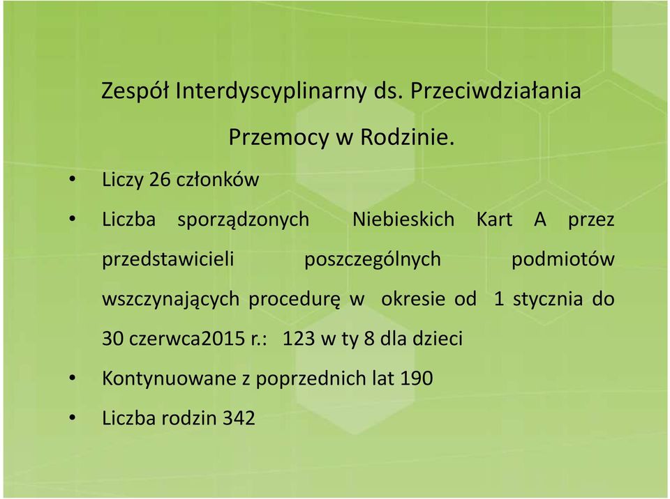 Liczba sporządzonych Niebieskich Kart A przez przedstawicieli poszczególnych