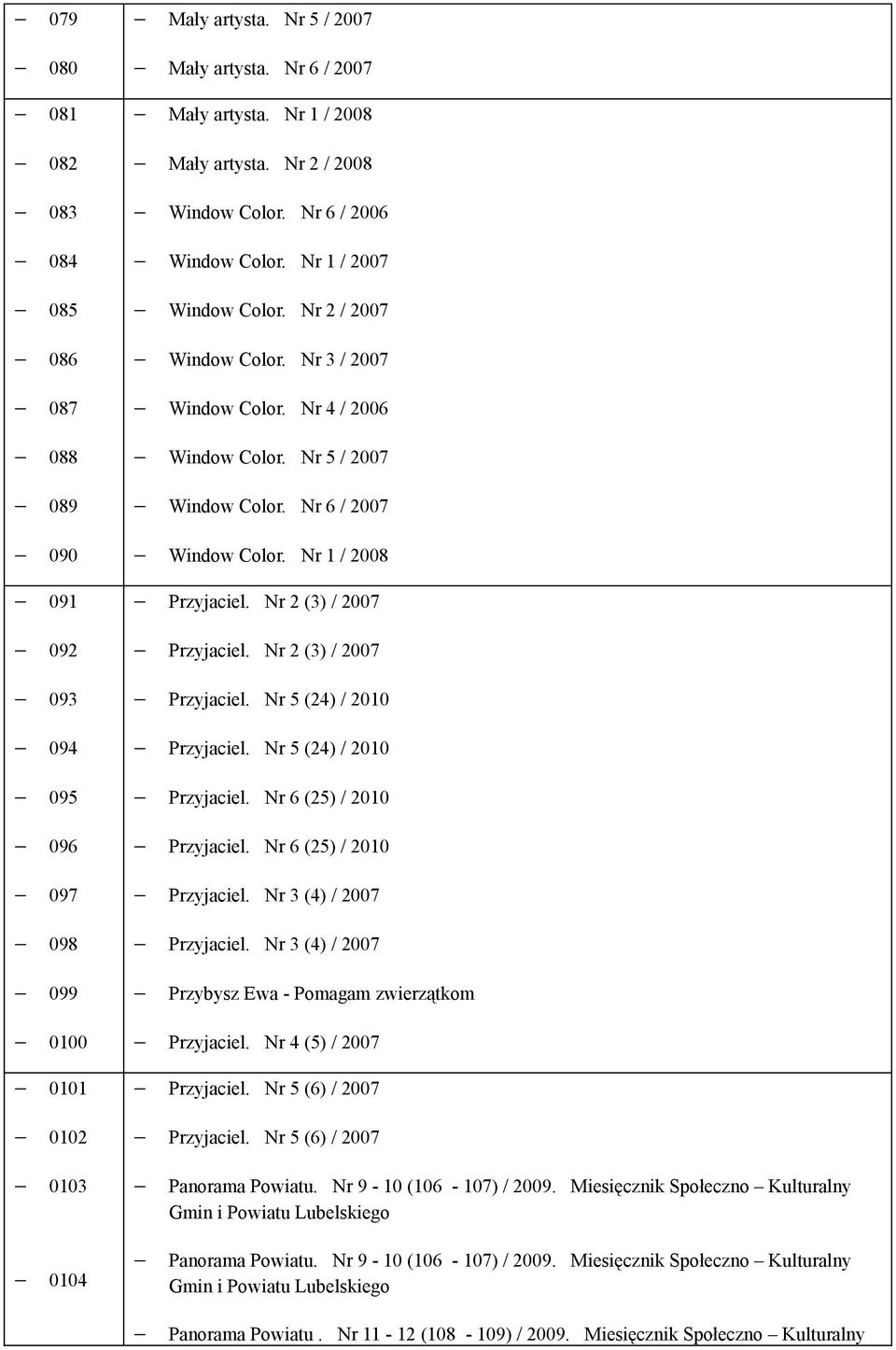 Nr 1 / 2008 Przyjaciel. Nr 2 (3) / 2007 Przyjaciel. Nr 2 (3) / 2007 Przyjaciel. Nr 5 (24) / 2010 Przyjaciel. Nr 5 (24) / 2010 Przyjaciel. Nr 6 (25) / 2010 Przyjaciel. Nr 6 (25) / 2010 Przyjaciel. Nr 3 (4) / 2007 Przyjaciel.