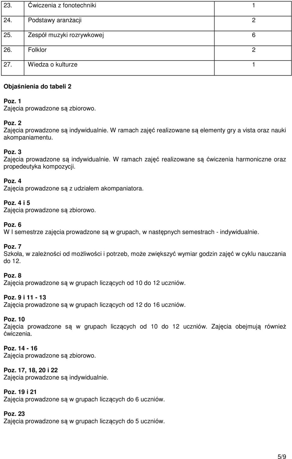 Poz. 4 i 5 Poz. 6 W I semestrze zajęcia prowadzone są w grupach, w następnych semestrach - indywidualnie. Poz. 7 Szkoła, w zależności od możliwości i potrzeb, może zwiększyć wymiar godzin zajęć w cyklu nauczania do 12.