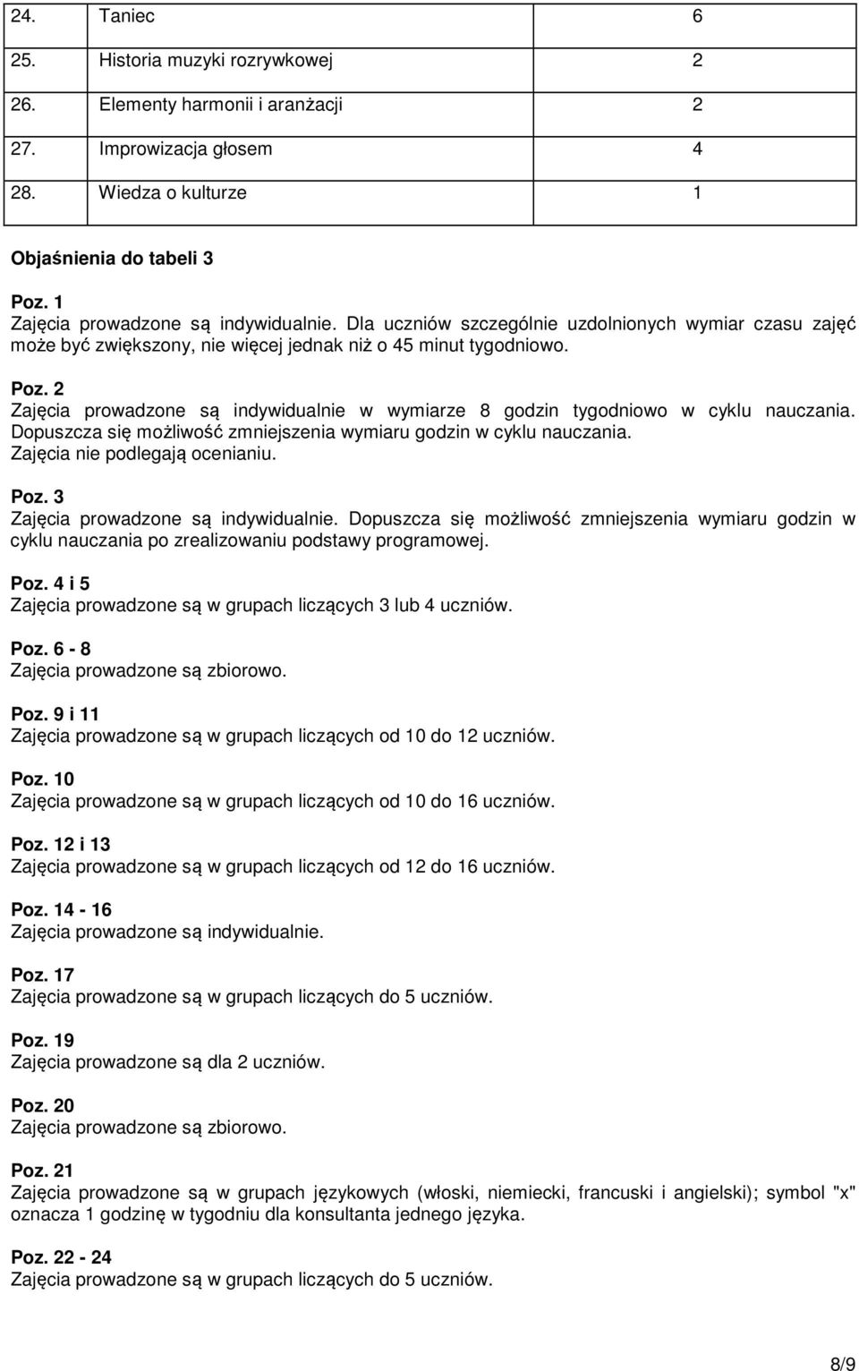 2 Zajęcia prowadzone są indywidualnie w wymiarze 8 godzin tygodniowo w cyklu nauczania. Dopuszcza się możliwość zmniejszenia wymiaru godzin w cyklu nauczania. Zajęcia nie podlegają ocenianiu. Poz.