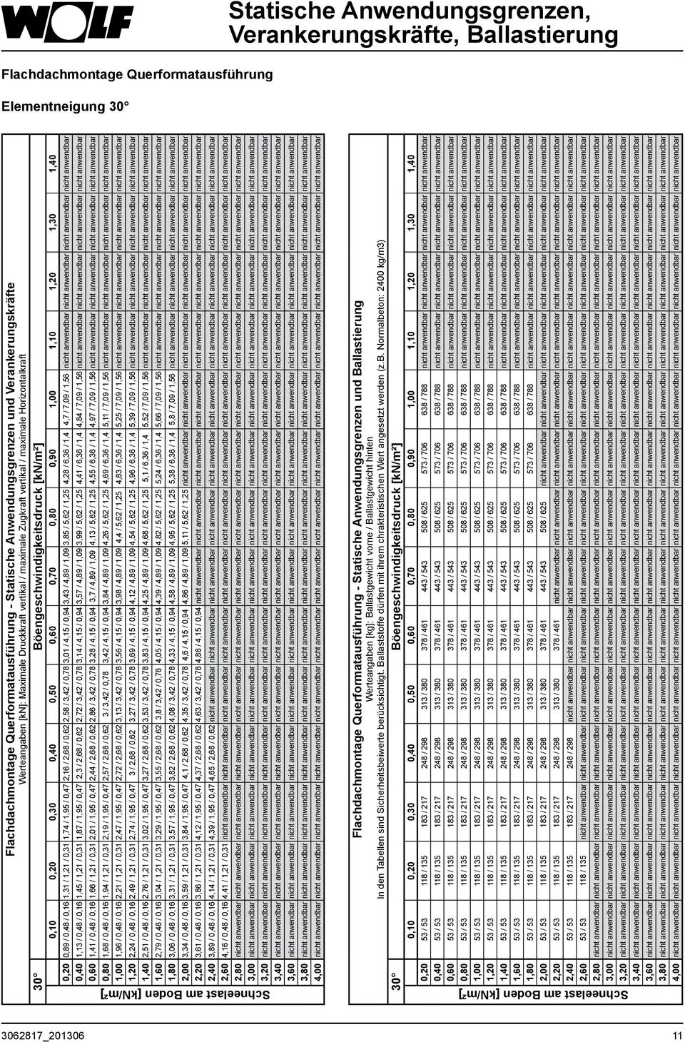 0,31 1,74 / 1,95 / 0,47 2,16 / 2,68 / 0,62 2,58 / 3,42 / 0,78 3,01 / 4,15 / 0,94 3,43 / 4,89 / 1,09 3,85 / 5,62 / 1,25 4,28 / 6,36 / 1,4 4,7 / 7,09 / 1,56 nicht anwendbar nicht anwendbar nicht