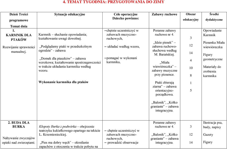 Podglądamy ptaki w przedszkolnym ogrodzie - Domek dla ptaszków wzrokowa; kształtowanie spostrzegawczości w trakcie układania karmnika według wzoru.