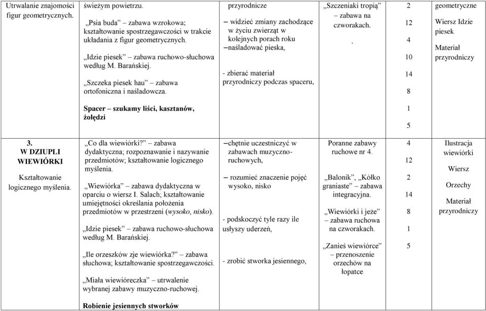 przyrodnicze widzieć zmiany zachodzące w życiu zwierząt w kolejnych porach roku naśladować pieska, - zbierać materiał przyrodniczy podczas spaceru, Szczeniaki tropią na czworakach.