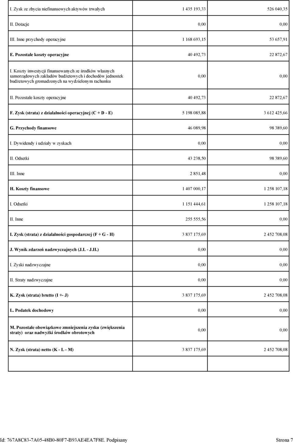 Koszty inwestycji finansowanych ze środków własnych samorządowych zakładów budżetowych i dochodów jednostek budżetowych gromadzonych na wydzielonym rachunku 0,00 0,00 II.