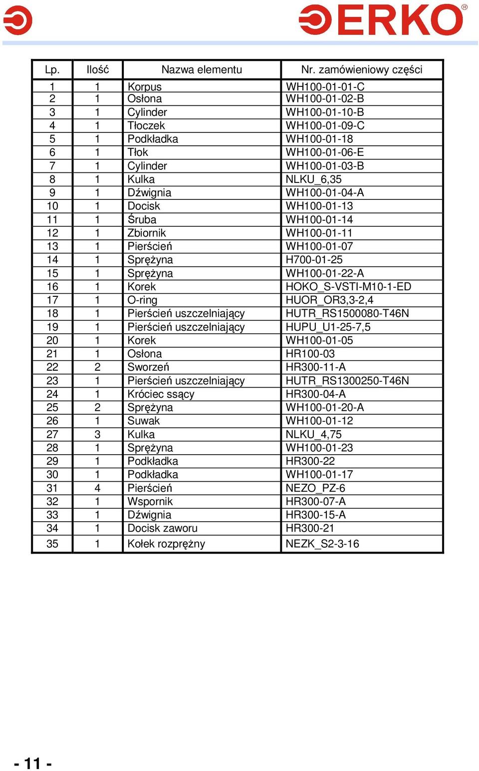 8 1 Kulka NLKU_6,35 9 1 Dźwignia WH100-01-04-A 10 1 Docisk WH100-01-13 11 1 Śruba WH100-01-14 12 1 Zbiornik WH100-01-11 13 1 Pierścień WH100-01-07 14 1 SpręŜyna H700-01-25 15 1 SpręŜyna WH100-01-22-A