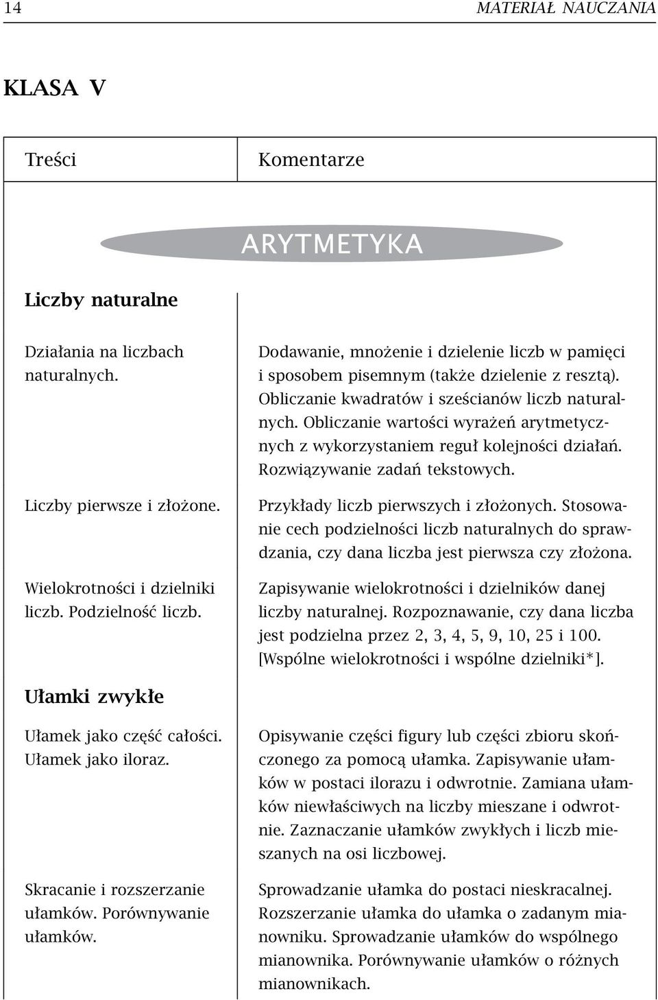 Obliczanie wartości wyrażeń arytmetycznych z wykorzystaniem reguł kolejności działań. Rozwiązywanie zadań tekstowych. Przykłady liczb pierwszych i złożonych.