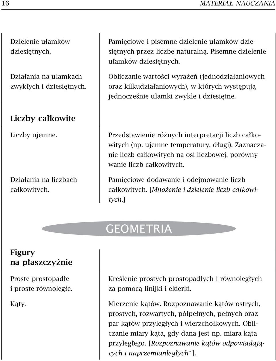 Liczby całkowite Liczby ujemne. Działania na liczbach całkowitych. Przedstawienie różnych interpretacji liczb całkowitych (np. ujemne temperatury, długi).