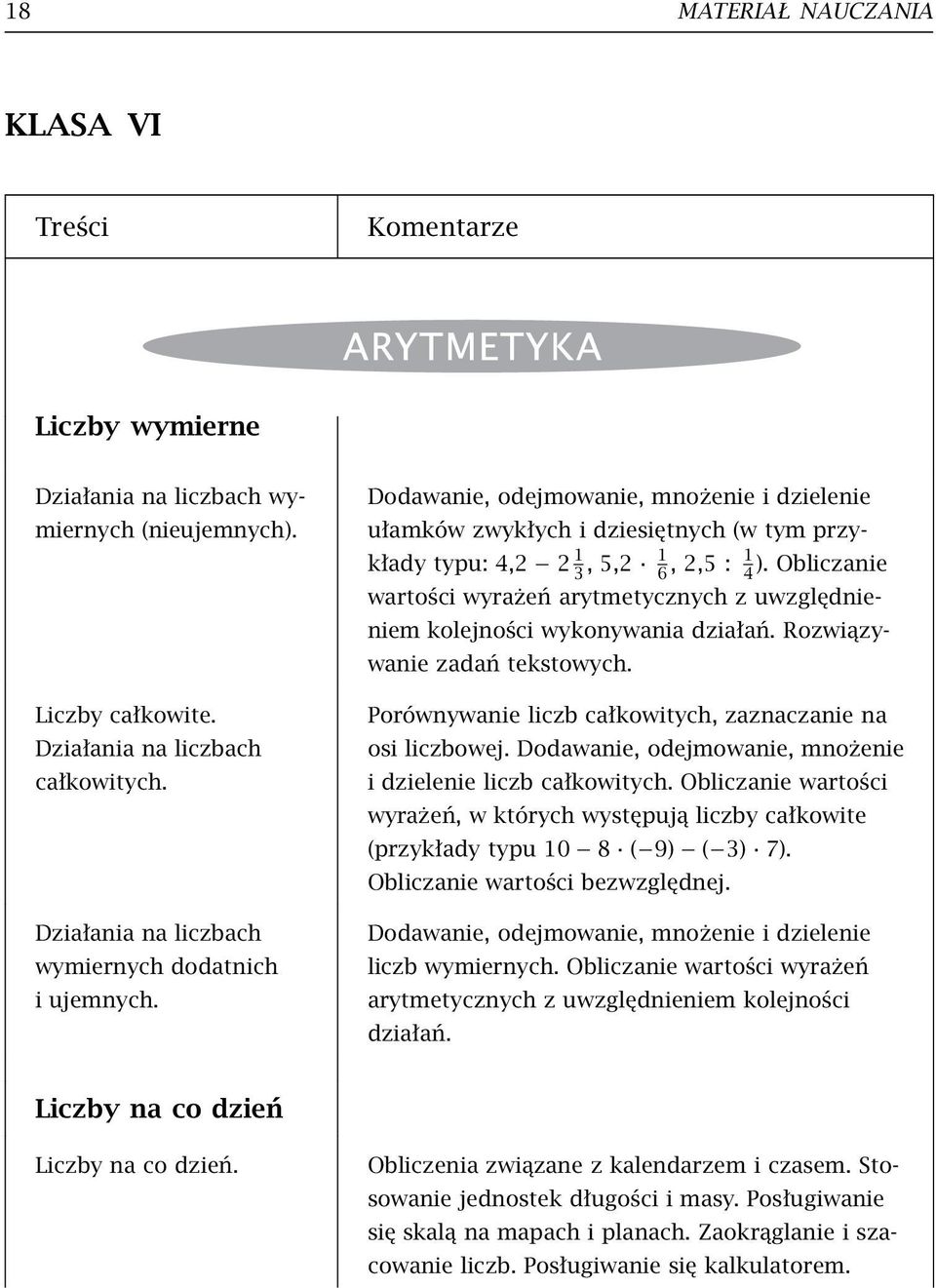 Obliczanie wartości wyrażeń arytmetycznych z uwzględnieniem kolejności wykonywania działań. Rozwiązywanie zadań tekstowych. Porównywanie liczb całkowitych, zaznaczanie na osi liczbowej.