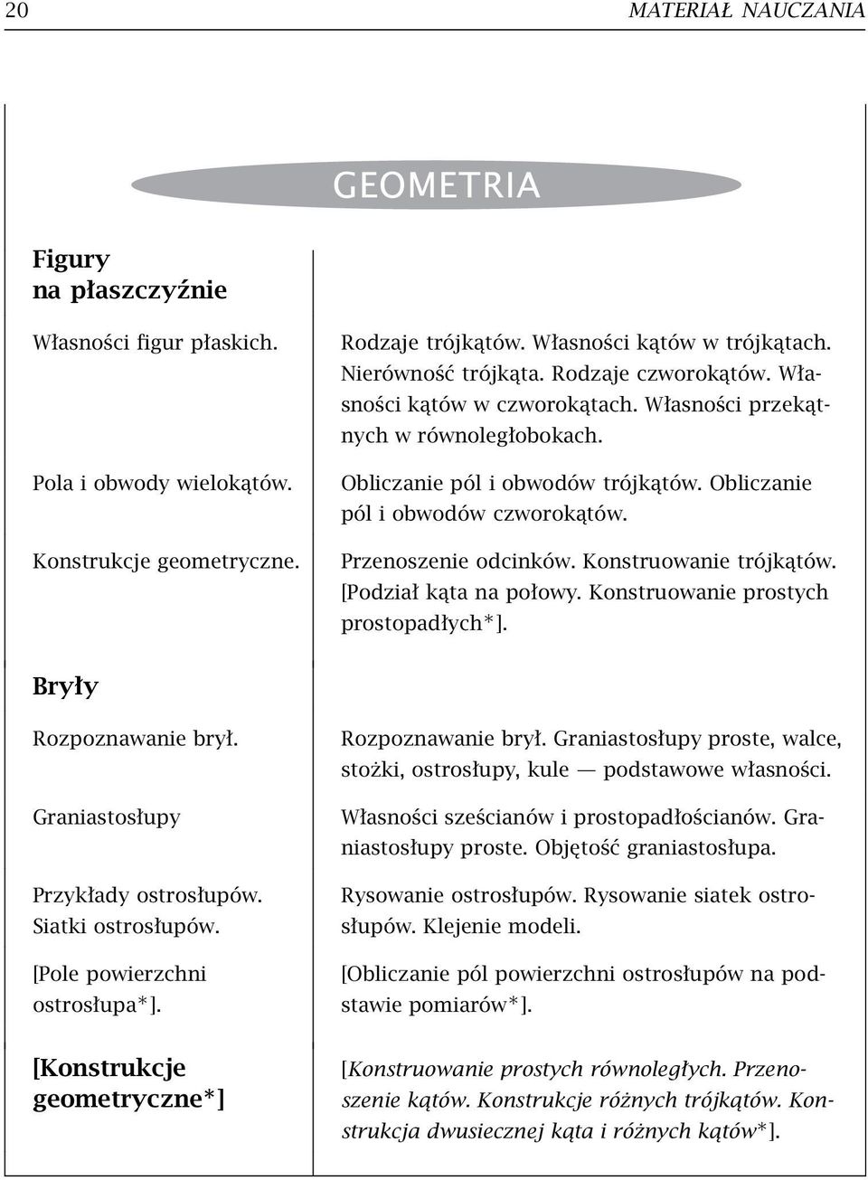 Konstruowanie trójkątów. [Podział kąta na połowy. Konstruowanie prostych prostopadłych ]. Bryły Rozpoznawanie brył. Graniastosłupy Przykłady ostrosłupów. Siatki ostrosłupów.