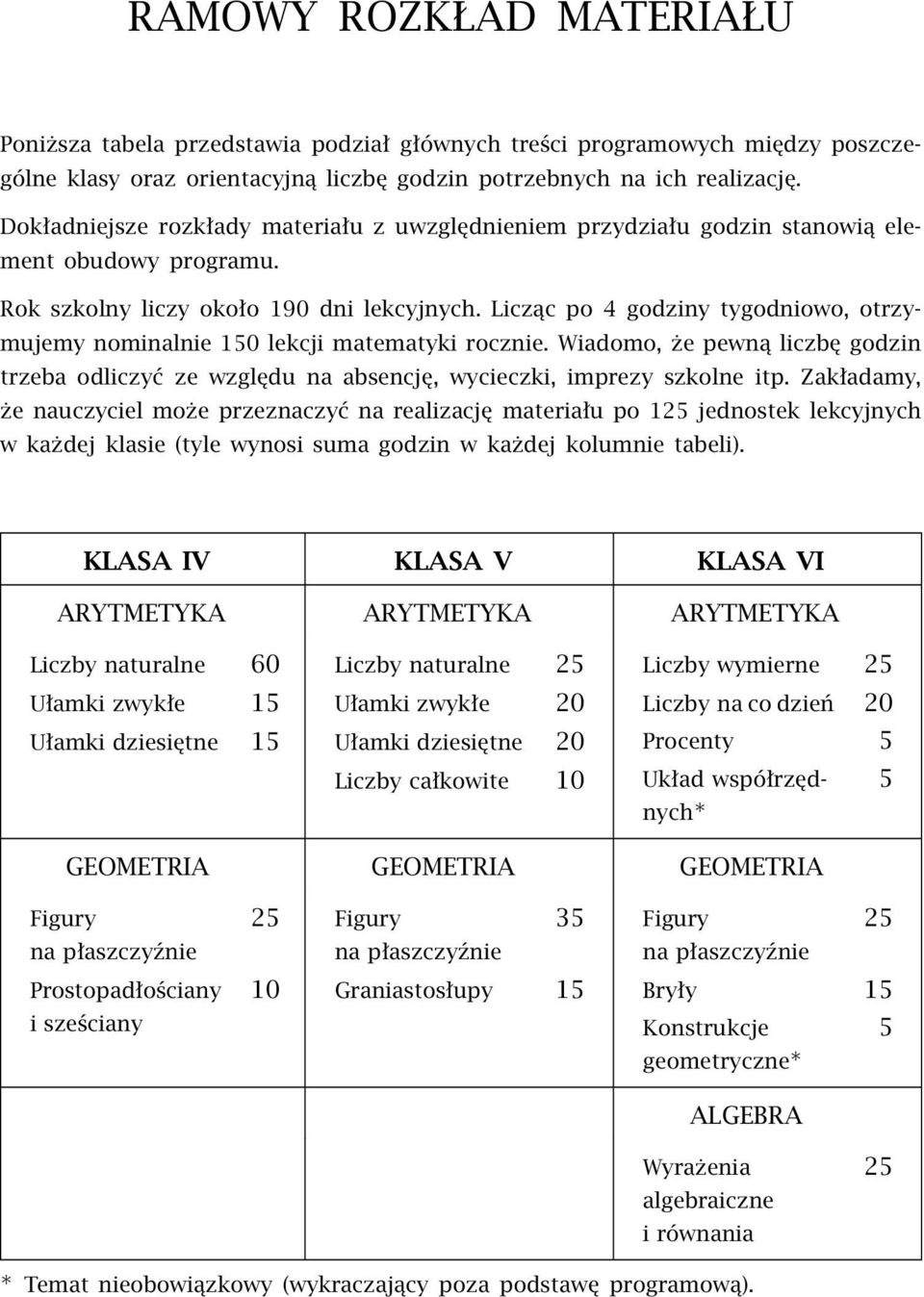 Licząc po 4 godziny tygodniowo, otrzymujemy nominalnie 150 lekcji matematyki rocznie. Wiadomo, że pewną liczbę godzin trzeba odliczyć ze względu na absencję, wycieczki, imprezy szkolne itp.