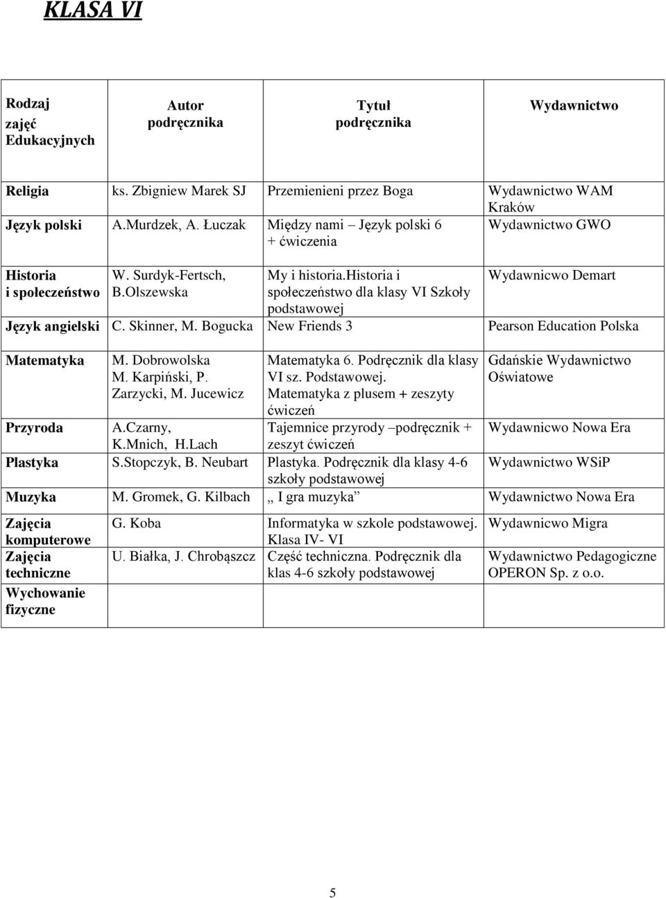 historia i społeczeństwo dla klasy VI Szkoły podstawowej Wydawnicwo Demart Pearson Education Polska Matematyka M. Dobrowolska M. Karpiński, P. Zarzycki, M. Jucewicz Matematyka 6.