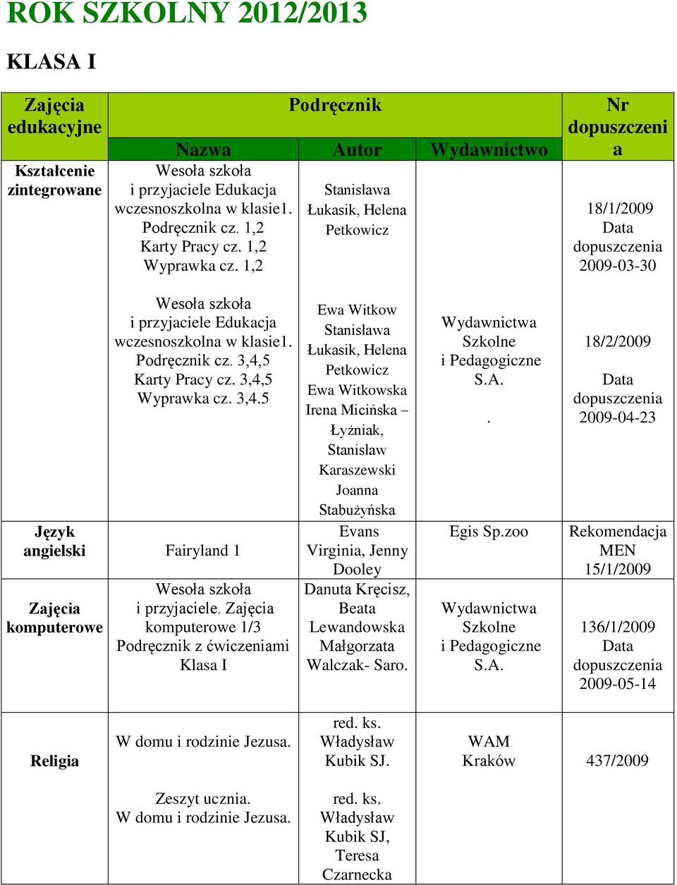 5 Karty Pracy cz. 3,4,5 Wyprawka cz. 3,4.5 Język angielski Fairyland 1 komputerowe Wesoła szkoła i przyjaciele.