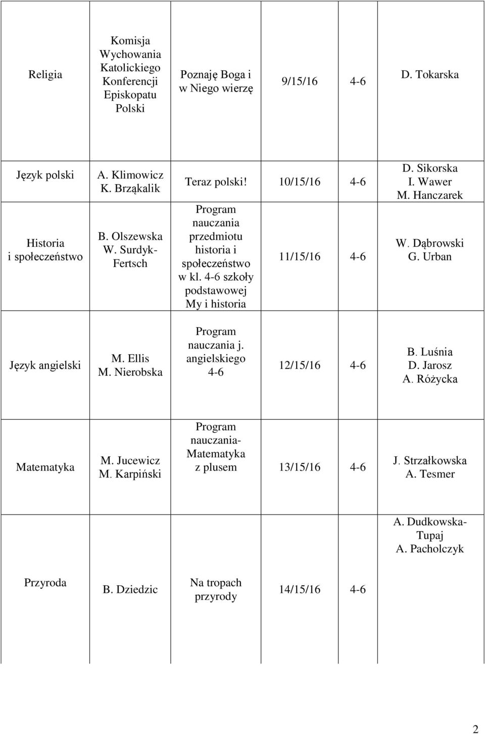 10/1/1 - przedmiotu historia i społeczeństwo w kl. - My i historia 11/1/1 - D. Sikorska I. Wawer M. Hanczarek W. Dąbrowski G. Urban Język angielski M.