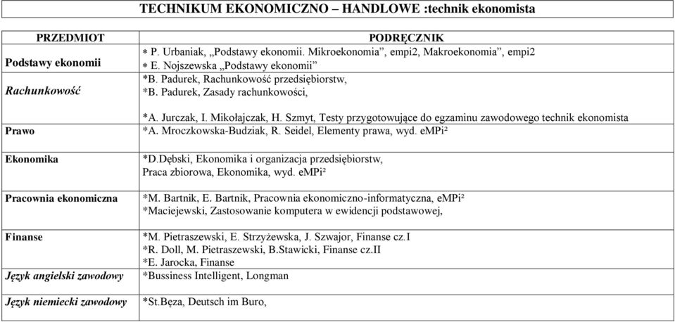 Mikołajczak, H. Szmyt, Testy przygotowujące do egzaminu zawodowego technik ekonomista *A. Mroczkowska-Budziak, R. Seidel, Elementy prawa, wyd. empi² *D.