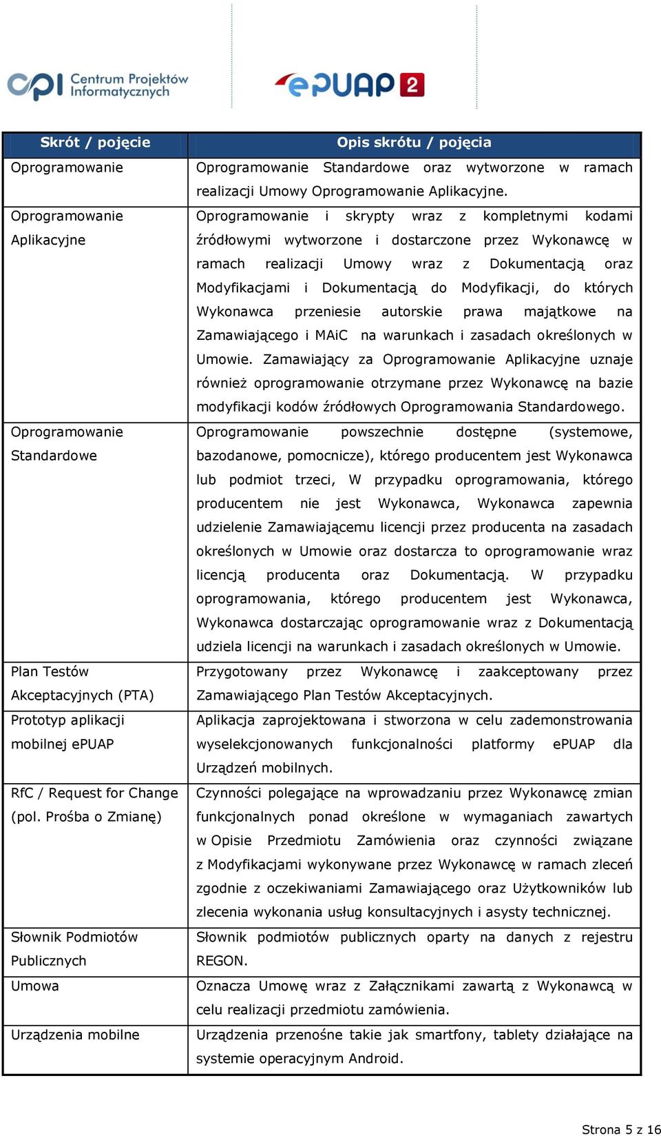 Oprogramowanie i skrypty wraz z kompletnymi kodami źródłowymi wytworzone i dostarczone przez Wykonawcę w ramach realizacji Umowy wraz z Dokumentacją oraz Modyfikacjami i Dokumentacją do Modyfikacji,