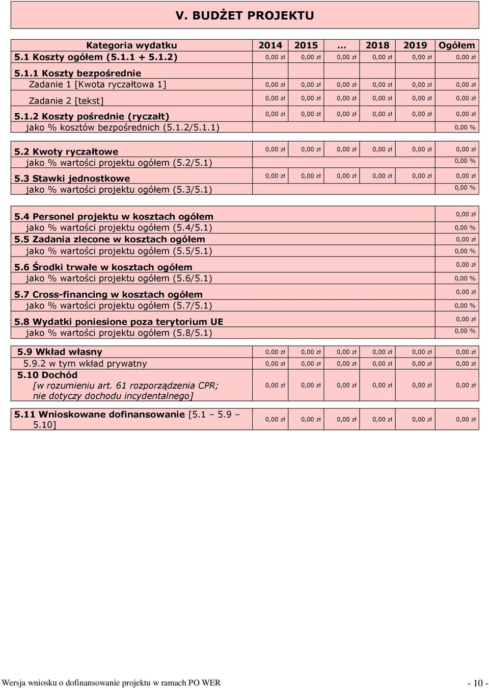 4 Personel projektu w kosztach ogółem jako % wartości projektu ogółem (5.4/5.1) 0,00 % 5.5 Zadania zlecone w kosztach ogółem jako % wartości projektu ogółem (5.5/5.1) 0,00 % 5.6 Środki trwałe w kosztach ogółem jako % wartości projektu ogółem (5.