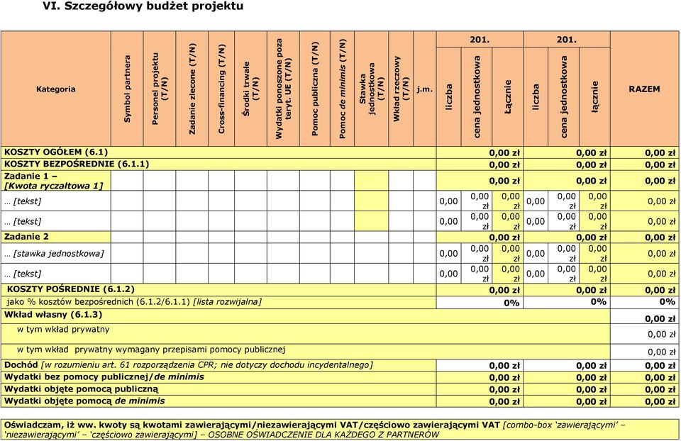 201. Kategoria j.m. RAZEM KOSZTY OGÓŁEM (6.1) KOSZTY BEZPOŚREDNIE (6.1.1) Zadanie 1 [Kwota ryczałtowa 1] [] 0,00 0,00 0,00 zł zł 0,00 0,00 0,00 zł zł [] 0,00 0,00 0,00 zł zł 0,00 0,00 0,00 zł zł