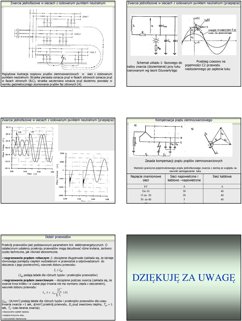 Schemat uładu 1-1 fazowego do aalzy zwarca (dozemee( dozemee) ) przy łuu przerywaym wg teor Dżuwarły ego Przebeg czasowy a pojemośc C2 przewodu edozemego po zapłoe łuu Zwarca jedofazowe w secach z