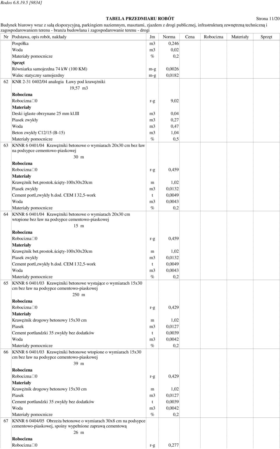 iii m3 0,04 Piasek zwykły m3 0,27 Woda m3 0,47 Beton zwykły C12/15 (B-15) m3 1,04 pomocnicze % 0,5 63 KNNR 6 0401/04 Krawężniki betonowe o wymiarach 20x30 cm bez ław na podsypce cementowo-piaskowej