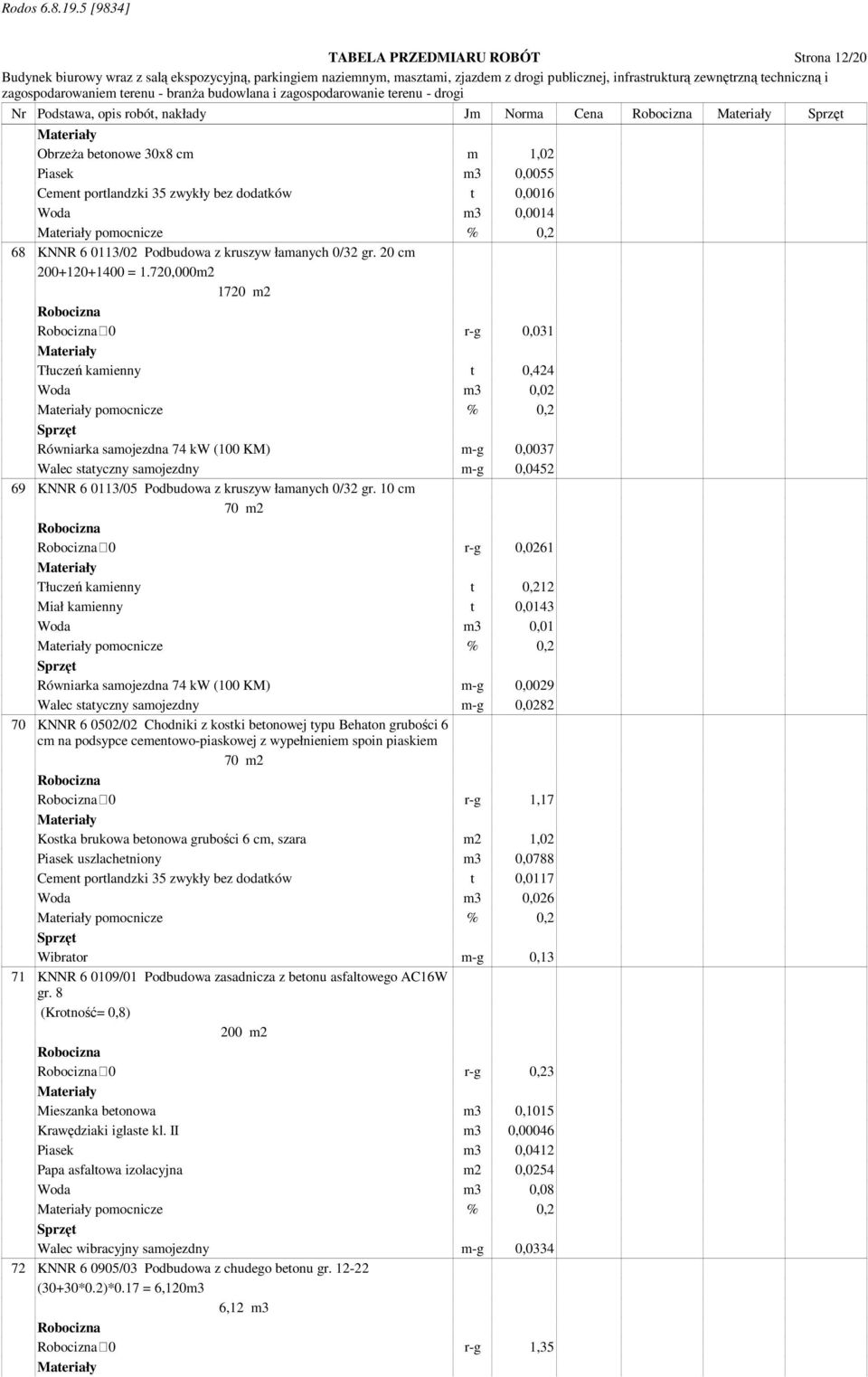 720,000m2 1720 m2 0 r-g 0,031 Tłuczeń kamienny t 0,424 Woda m3 0,02 pomocnicze % 0,2 Równiarka samojezdna 74 kw (100 KM) m-g 0,0037 Walec statyczny samojezdny m-g 0,0452 69 KNNR 6 0113/05 Podbudowa z