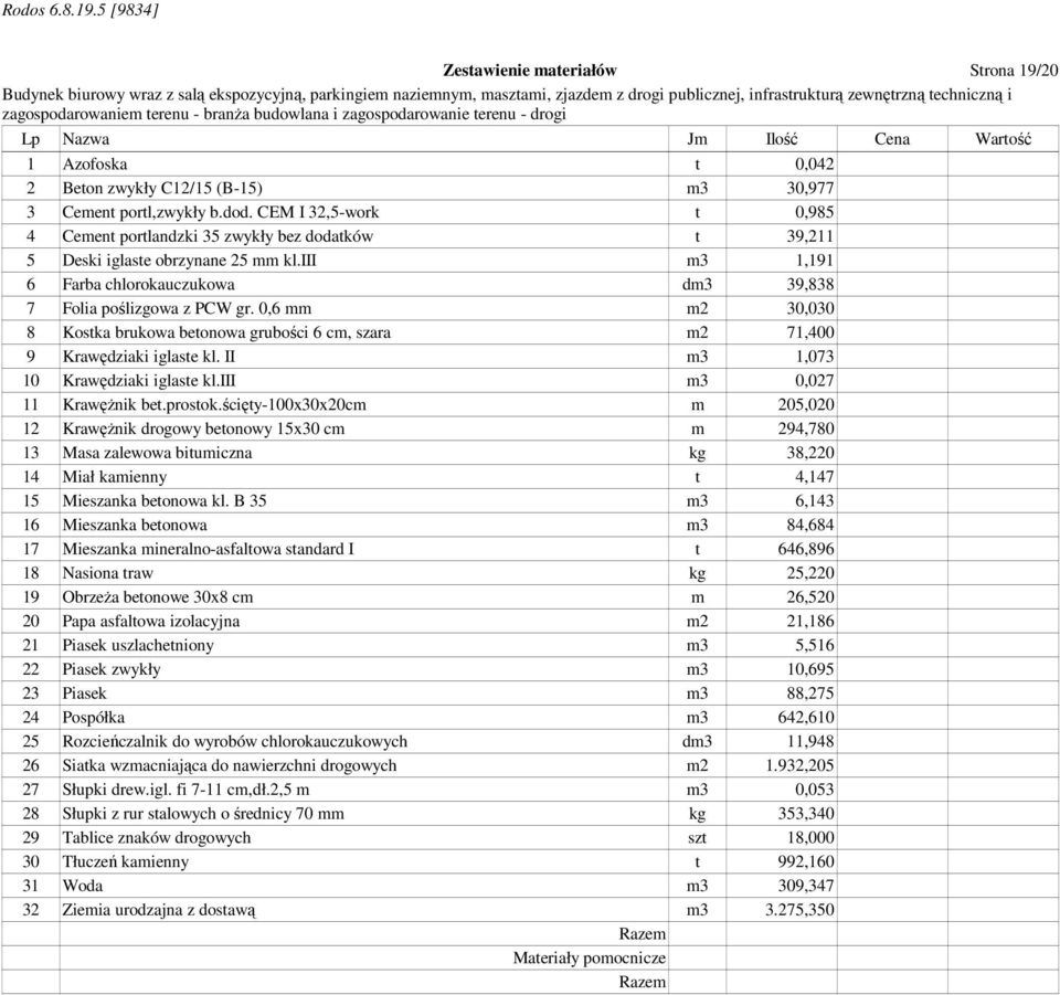 0,6 mm m2 30,030 8 Kostka brukowa betonowa grubości 6 cm, szara m2 71,400 9 Krawędziaki iglaste kl. II m3 1,073 10 Krawędziaki iglaste kl.iii m3 0,027 11 Krawężnik bet.prostok.