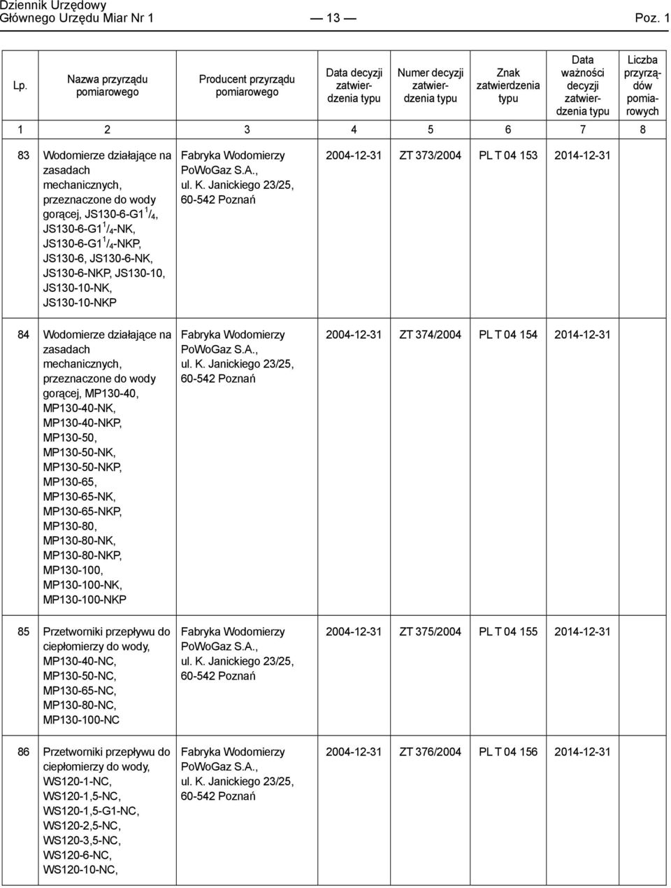 JS130-10-NK, JS130-10-NKP Fabryka Wodomierzy PoWoGaz S.A., ul. K.