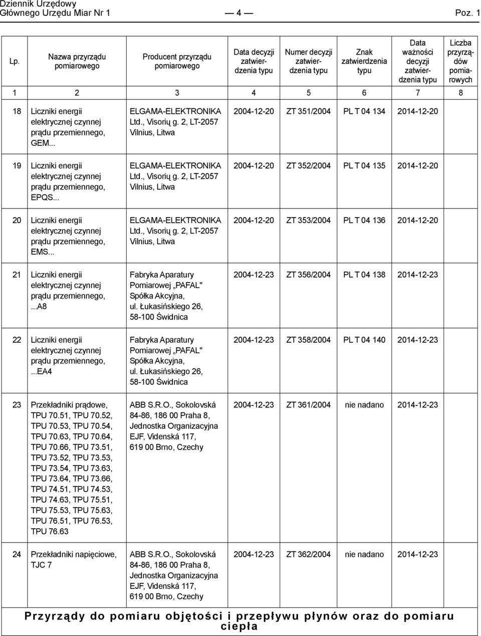 ..a8 22 Liczniki energii...ea4 23 Przekadniki pr-dowe, TPU 70.51, TPU 70.52, TPU 70.53, TPU 70.54, TPU 70.63, TPU 70.64, TPU 70.66, TPU 73.51, TPU 73.52, TPU 73.53, TPU 73.54, TPU 73.63, TPU 73.