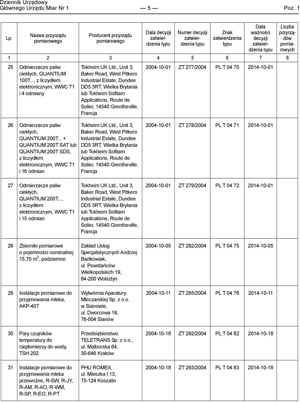 2014-10-01 26 Odmierzacze paliw QUANTIUM 200T... + QUANTIUM 200T SAT lub QUANTIUM 200T SDS, z liczydem elektronicznym, WWC T1 i 16 odmian Tokheim UK Ltd.