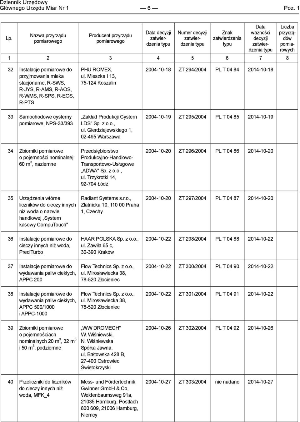 wtórne liczników do cieczy innych ni4 woda o nazwie handlowej System kasowy CompuTouch" Zakad Produkcji Cystern LDS" ul.