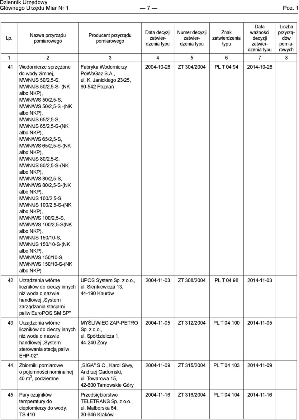 65/2,5-S, MWN/WS 65/2,5-S-(NK albo NKP), MWN/JS 80/2,5-S, MWN/JS 80/2,5-S-(NK albo NKP), MWN/WS 80/2,5-S, MWN/WS 80/2,5-S-(NK albo NKP), MWN/JS 100/2,5-S, MWN/JS 100/2,5-S-(NK albo NKP), MWN/WS