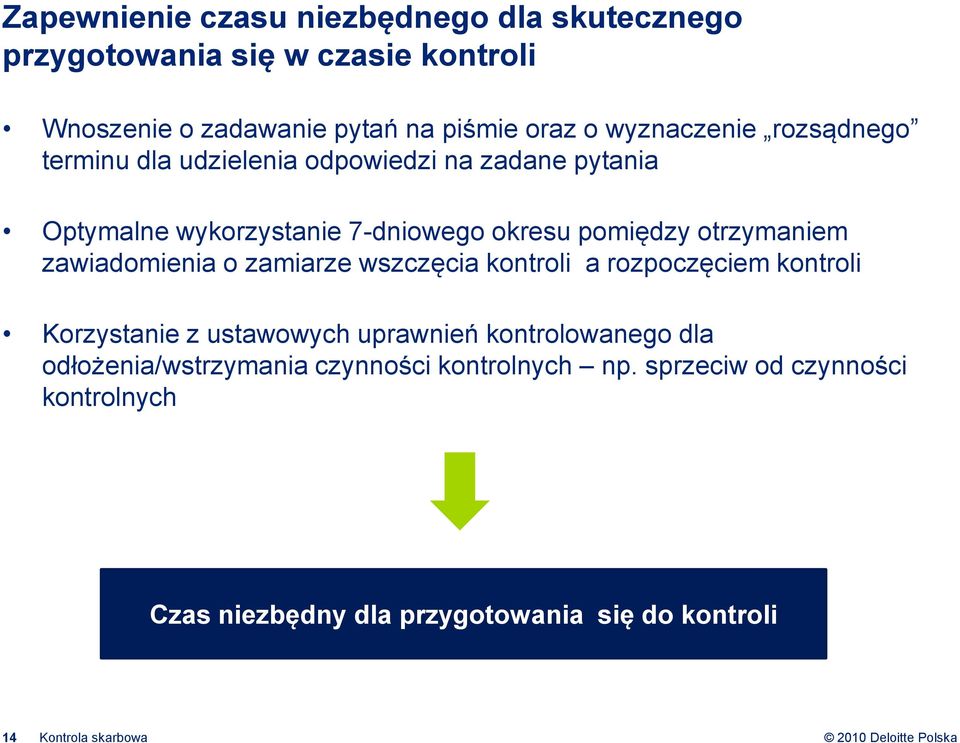 otrzymaniem zawiadomienia o zamiarze wszczęcia kontroli a rozpoczęciem kontroli Korzystanie z ustawowych uprawnień kontrolowanego