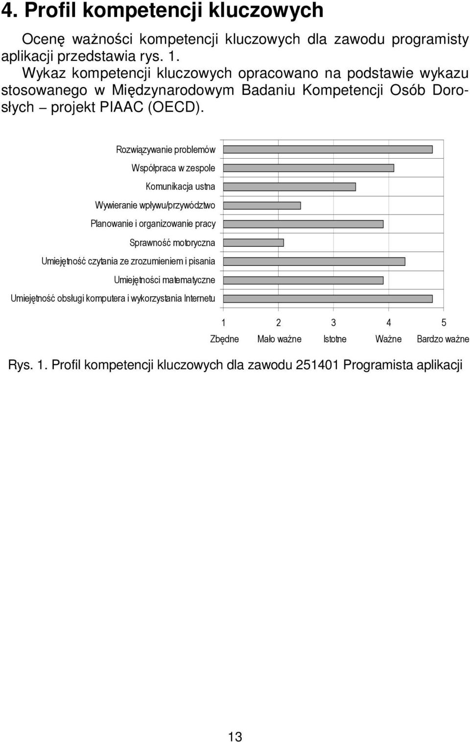 Rozwiązywanie problemów Współpraca w zespole Komunikacja ustna Wywieranie wpływu/przywództwo Planowanie i organizowanie pracy Sprawność motoryczna Umiejętność czytania ze