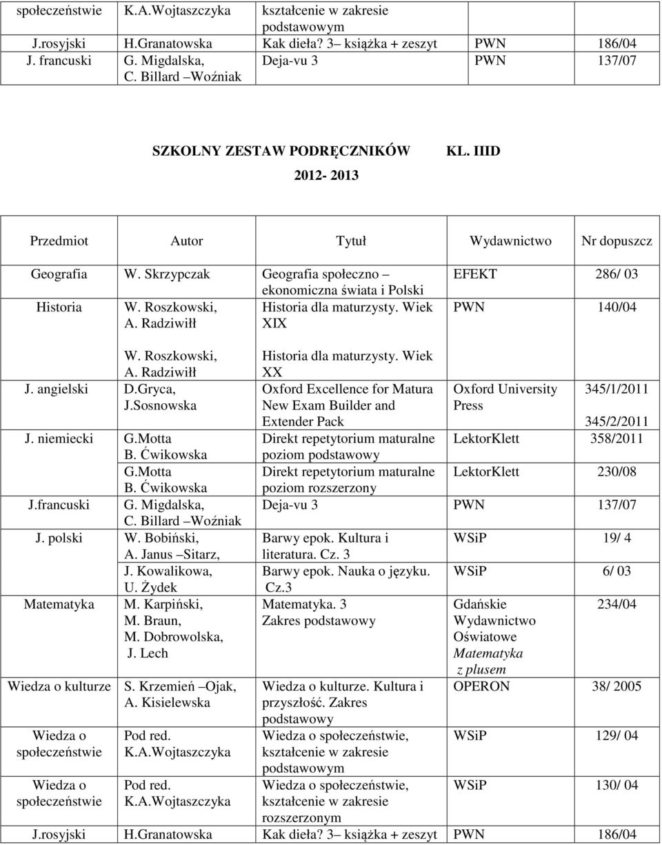 angielski D.Gryca, J.Sosnowska J. niemiecki J.francuski G. Migdalska, J. polski W. Bobiński, A. Janus Sitarz, J. Kowalikowa, M. Karpiński, kulturze S. Krzemień Ojak, A.